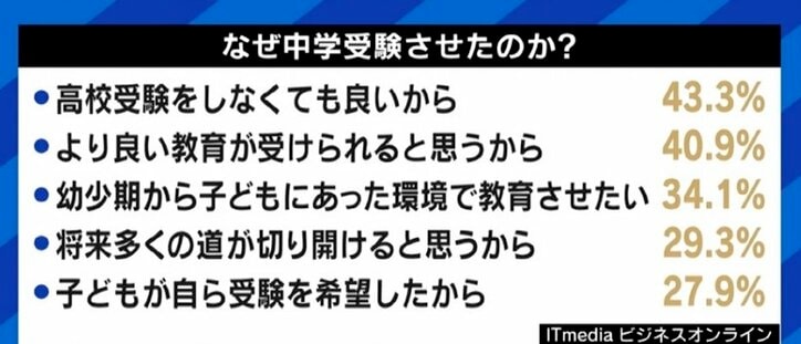 「夏期講習だけで30万、40万とかかるが行かない選択肢はないし、濃密な親子関係を築くこともできる」テレビ朝日・平石アナも取り組んだ東京の中学受験のリアル