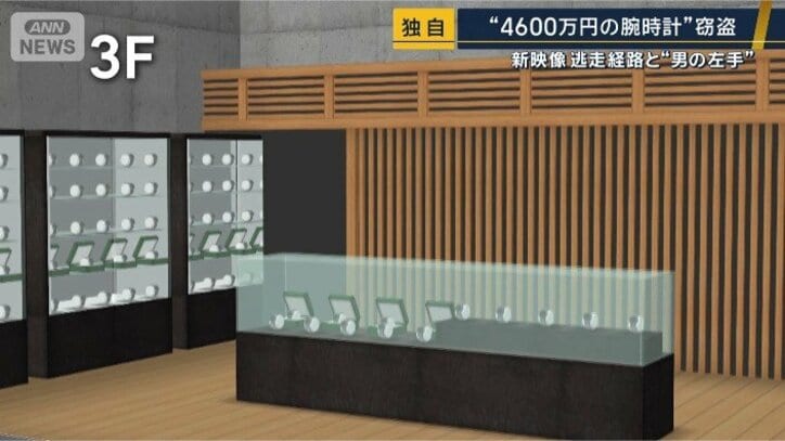 中野ブロードウェイ3F