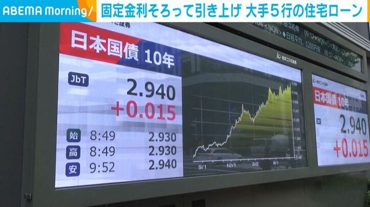日本国債