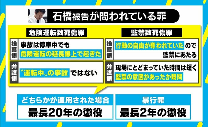 被告側は無罪を主張、夫婦死亡の東名あおり運転 裁判の争点は