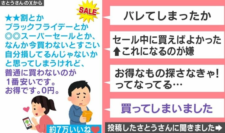 セール時の買い物心理