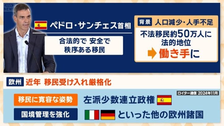 スペインの政策