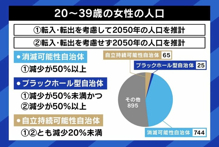 【写真・画像】消滅可能性自治体＝ダメな自治体？ 小林史明議員「行動変容を促すのは“恐怖を煽ること”ではない」 “ボトルネックは結婚難”と主張の笠間市長「国が動かないと進まない」　2枚目