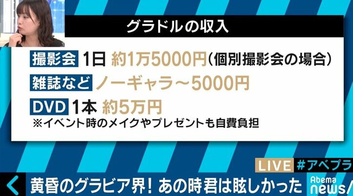 アイドルとの競合で受難の時代?極貧生活に陥るグラドルの実態