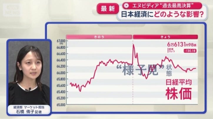 “様子見状態”か