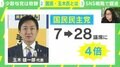 議席4倍! 国民民主・玉木代表は「今が一番強気に出られる」? 旧民進党時代を取材のジャーナリストが語った玉木氏“未来の分岐点”と“最善の選択”