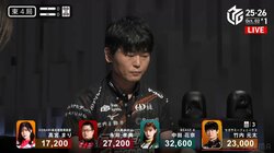 あなたは役満を諦められるか？実力派雀士の超リアリストな選択と圧巻の結末「まじかぁ」「はい、すばらしい！！！」／麻雀・Mリーグ