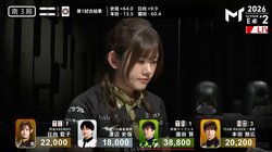 重なる2人の「ロン」の声 勝負どころで頭ハネされた実力者雀士の顔が悔しさでゆがむワンシーン／麻雀・Mトーナメント