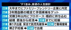 25歳までに相手を見つけて29歳で結婚、30歳で第一子を産み…政府の目標は“足し算”ばかりの“無茶振り”だ 政府の目指す“女性活躍”に社会学者・水無田気流氏