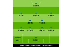 【W杯】酒井と冨安に不安材料…GL突破へ“必勝”のコスタリカ戦、日本代表OBが予想するスタメンは？