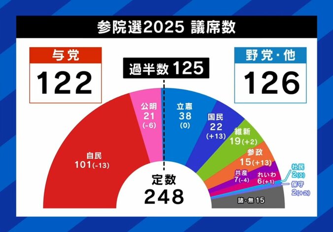 議席数