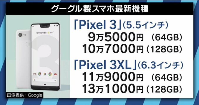 「カメラはグーグルグラスに近い」日本初上陸の“グーグルスマホ”をITジャーナリスト石川温氏が分析 4枚目