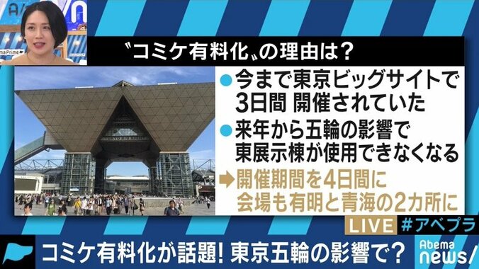 オリンピックの影響でコミケ有料化、意外にもファンからは肯定的な声 1枚目