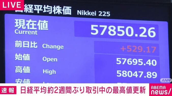 日経平均株価