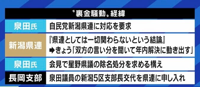 新潟県連の問題は、古い日本の政治の象徴…泉田議員vs星野県議の騒動を自民党本部、そして岸田総理は見て見ぬ振り? 2枚目