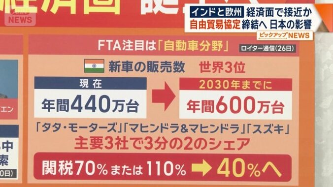 FTA注目は「自動車分野」