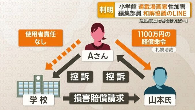 学校側は損害賠償請求手続きを進めると明かした