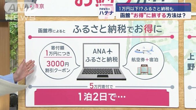 「ふるさと納税」でお得に