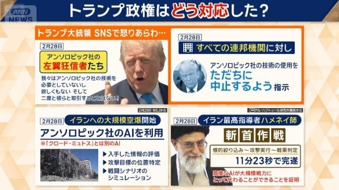 トランプ氏は怒りをあらわにしたものの…