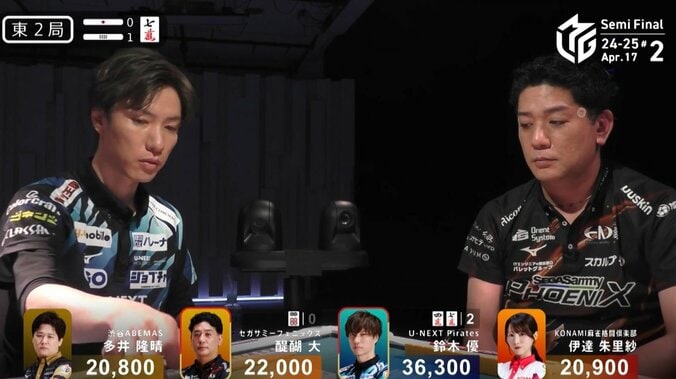 【写真・画像】「ああああ！」超ド高目アガリに放送席が揃って絶叫 イケメン雀士が振り下ろした“三色同順&ドラ”に「天空ツモ！」／麻雀・Mリーグ　2枚目