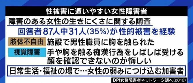 「駅アナウンスを聞いて走ってきた人から足を触られた」「上司の言葉を信じてしまいレイプ被害に」…障害を抱える女性たちが訴える性被害 3枚目