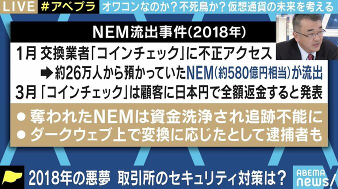 コロナ禍でビットコインが最高値水準に高騰…識者が“億り人バブル”とは違うと口を揃える理由 5枚目