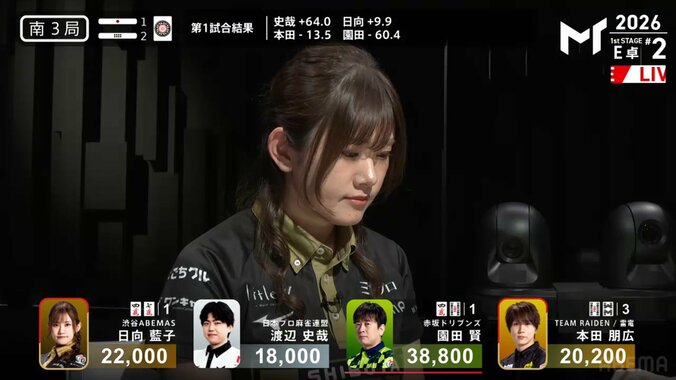 日向藍子