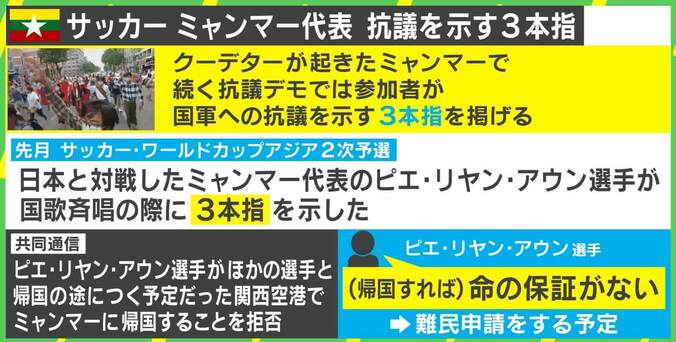 内乱続くミャンマー、“3本指”掲げたサッカー選手が帰国拒否…スポーツに政治を持ち込む是非 2枚目