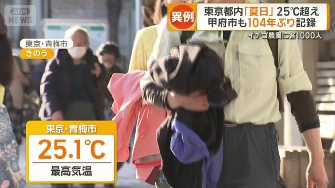 東京・青梅市で夏日を観測