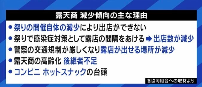 「祭りの“エキストラ”というプライドがあるから辞めたくない」コロナ禍に苦しむ39歳の「露天商」 6枚目