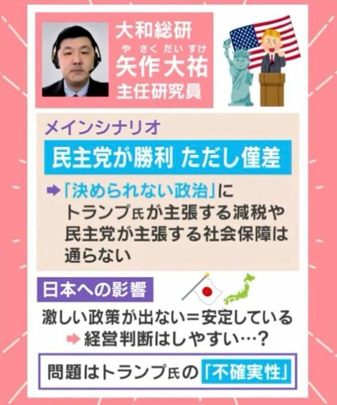 矢作氏が予測するメインシナリオ