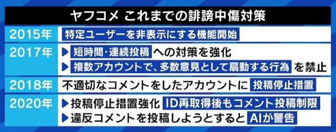 “ヤフコメ”に竹中平蔵氏「私はあまり見ないが、世論を形成しているのは事実」 携帯電話番号“必須化”、一方で「編集方針提示を」の指摘も 6枚目