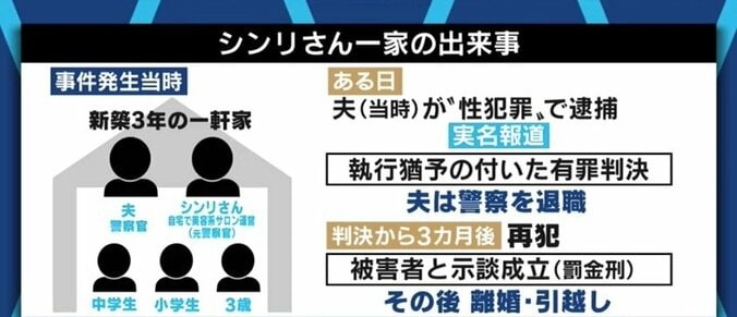 子どもの婚約が破談、進学や就職に支障も…“連帯責任”の日本社会に苦しむ犯罪加害者家族と支援者たち 3枚目