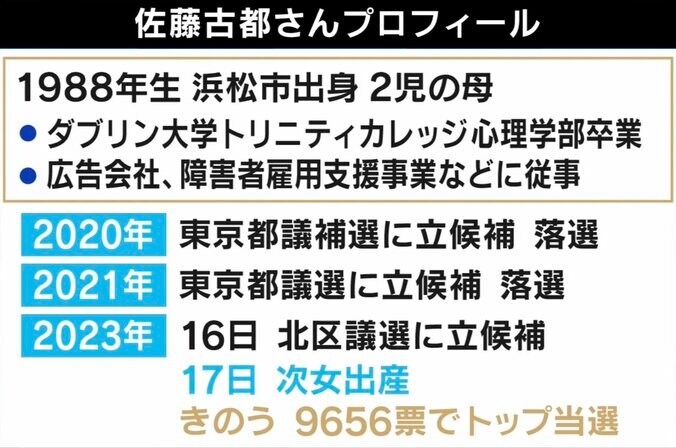 「次の選挙の時にも、妊娠しているかもしれない」 第一声の翌日に出産した女性議員が出馬を決意した理由は 2枚目