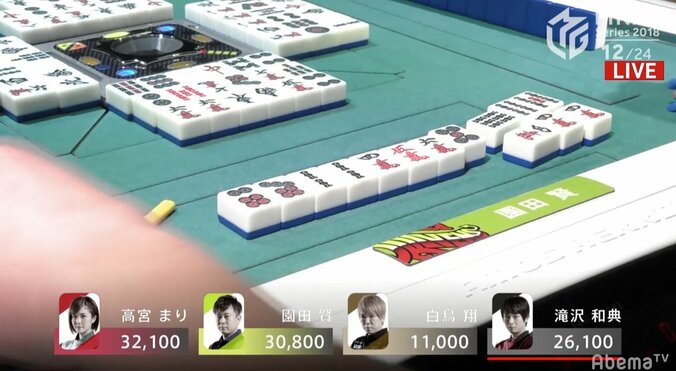 赤坂ドリブンズ、ファイナル首位ターン！12戦6勝の快進撃／麻雀・Mリーグ2018 朝日新聞ファイナルシリーズ 3枚目