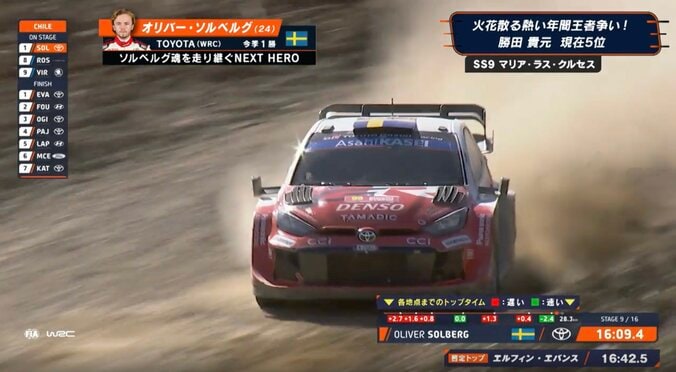 トヨタ天才ラリーストが驚異の“かっ飛びコーナリング”「今、車体がポンと…」最速ダウンヒルに実況も衝撃 4枚目