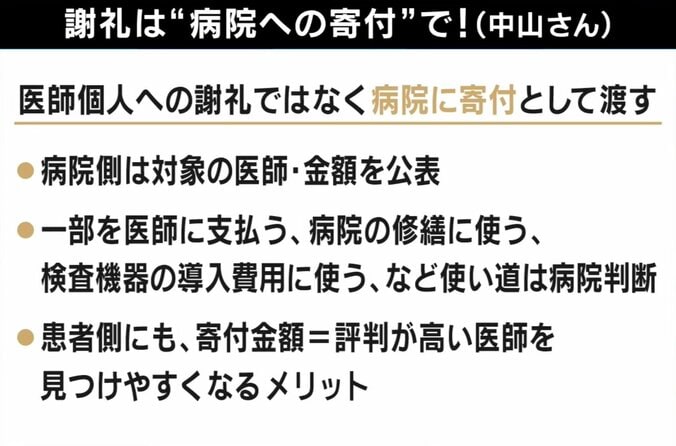 「医師への謝礼で対応に差が出る」研修医のSNS投稿に賛否噴出…現役外科医が明かす実態「白衣に封筒をねじ込まれそうに」 5枚目