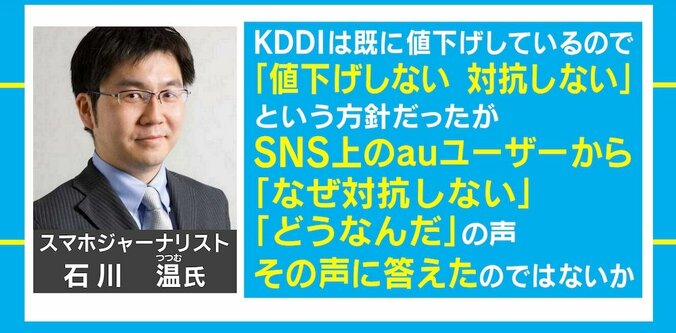 KDDI、来春の値下げを発表　スマホジャーナリスト石川温氏「ユーザーの声に応えたのでは」 2枚目