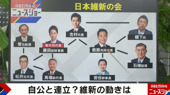 日本維新の会をめぐる相関図