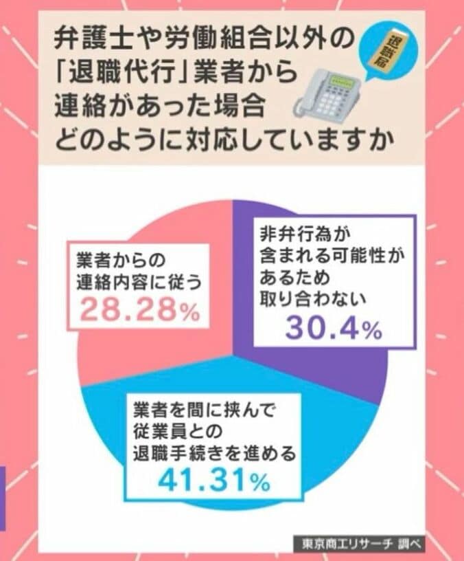 企業の対応