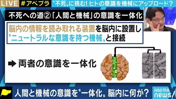 意識を機械にアップロードして 不老不死 を実現 東大准教授が提唱する可能性とは 国内 Abema Times