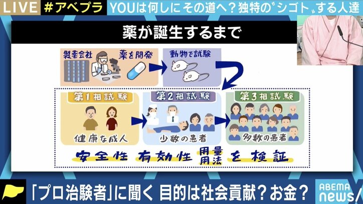 「ボーっとしているだけでお金がもらえる」医薬品の被験者として生計を立てる“プロ治験プレイヤー”を私たちは批判できるのか?