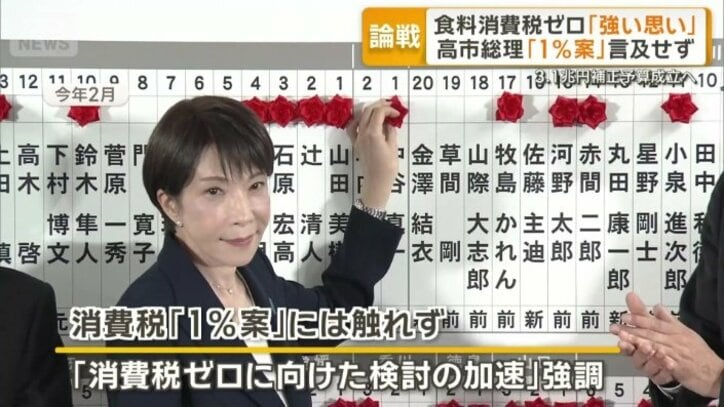 2月の衆院選で公約「消費税ゼロに向けた検討の加速」強調にとどめる