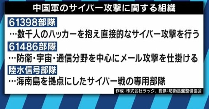 ロシアに続き、中国もサイバー攻撃で他国の選挙に介入?沖縄知事選への影響を指摘する声も