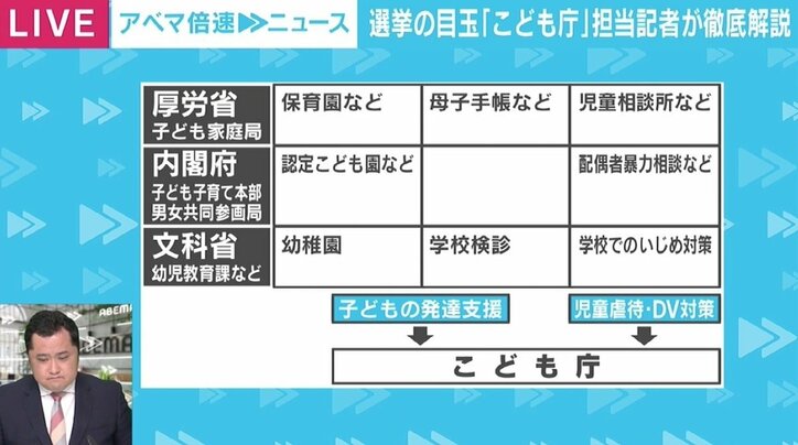 こども庁創設“選挙の目玉”へ議論加速も あえて組織論に踏み込まないワケ…透ける省庁の主導権争い