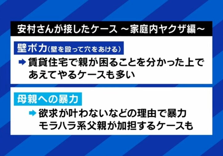 家庭内暴力について