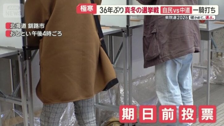 釧路市の午後4時の気温は0℃