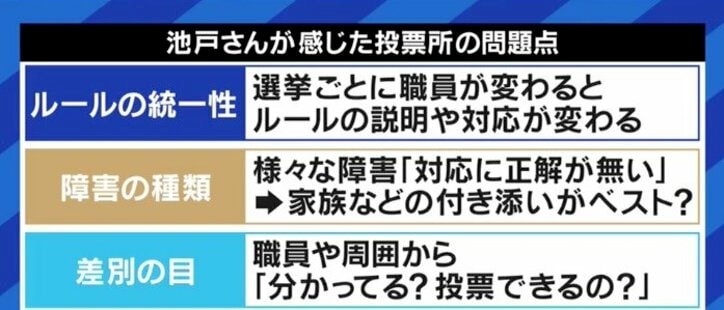「文字ではなく顔写真で候補者を選びたい」「選挙活動中にトイレ介助をお願いしたら選挙違反になるかも」障害者が参政権を行使する上でぶつかる様々なハードル