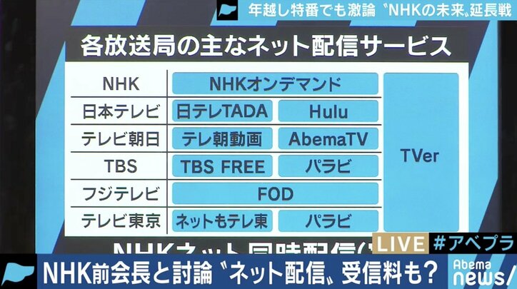 PCを持たない会長で大丈夫なのか?ネット同時配信時代の受信料はどうすべき?NHKをめぐって大激論