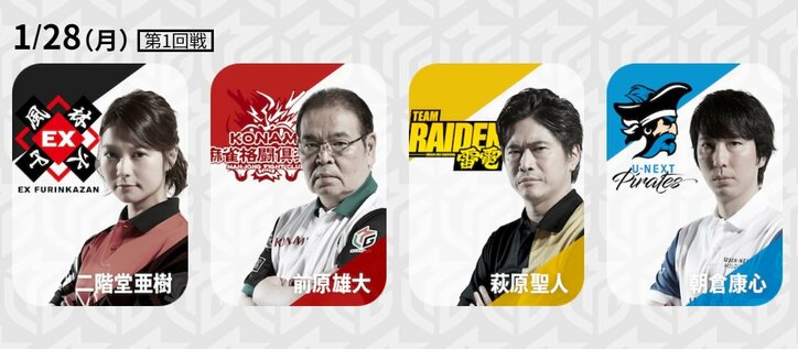 1戦ごとに天国と地獄　3～7位がわずか58.9ポイント差　激化するファイナル進出争い／麻雀・大和証券Mリーグ